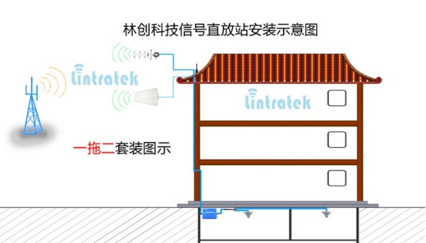 如何有效選擇手機(jī)信號屏蔽器？