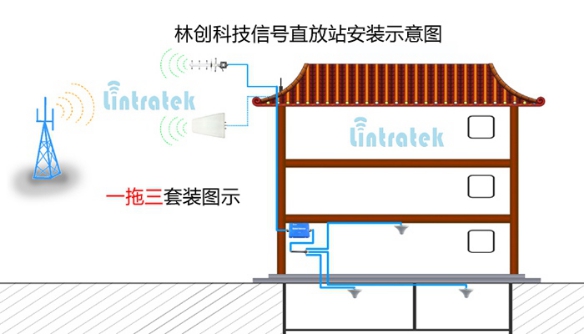 場手機(jī)信號屏蔽器安全使用須知道這三點(diǎn)